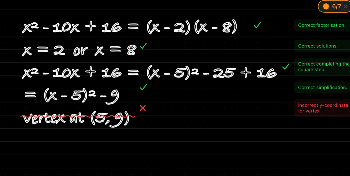 A page of handwritten quadratic working marked by Maths Retriever: green ticks beside four correct lines, a red cross and strike through an incorrect vertex, the note 'Incorrect y-coordinate for vertex', and a 6/7 score